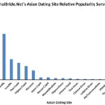 Which Asian and Thai Dating Sites Are Most Popular?