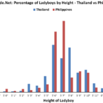 Where to Find Petite Ladyboys... The Answer May Surprise You